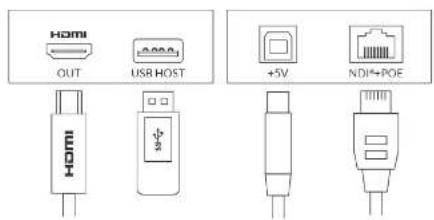 HDMI OUT USB HOST HDMI +5V NDI+POE