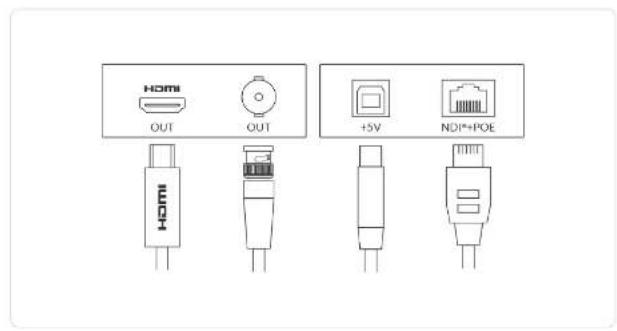 HOMI OUT OUT +5V NDI+POE HOMI