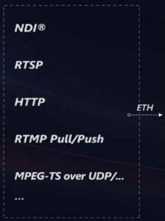 NDI® RTSP HTTP RTMP Pull/Push MPEG-TS over UDP/... ...