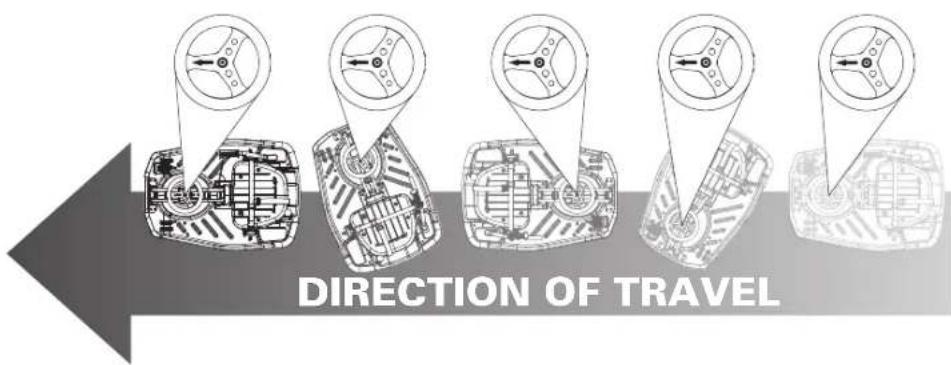 DIRECTION OF TRAVEL