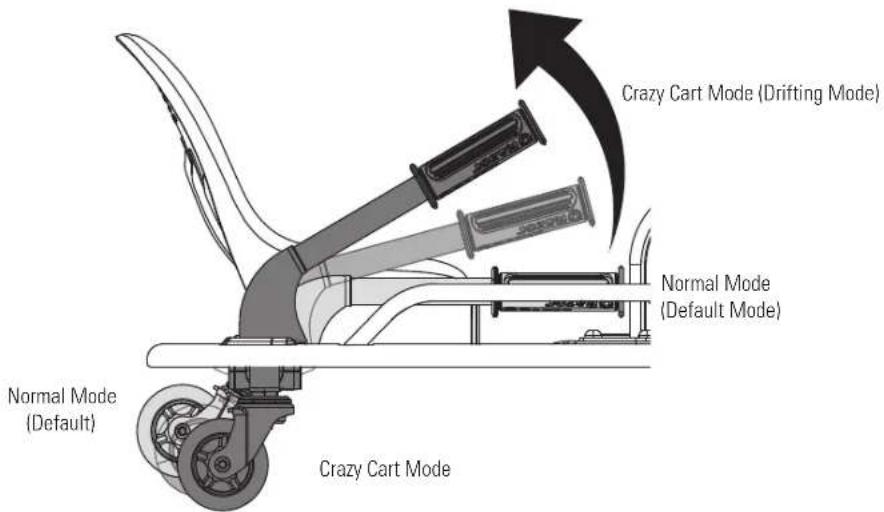 Crazy Cart Mode (Drifting Mode) Normal Mode (Default) Normal Mode (Default) Crazy Cart Mode