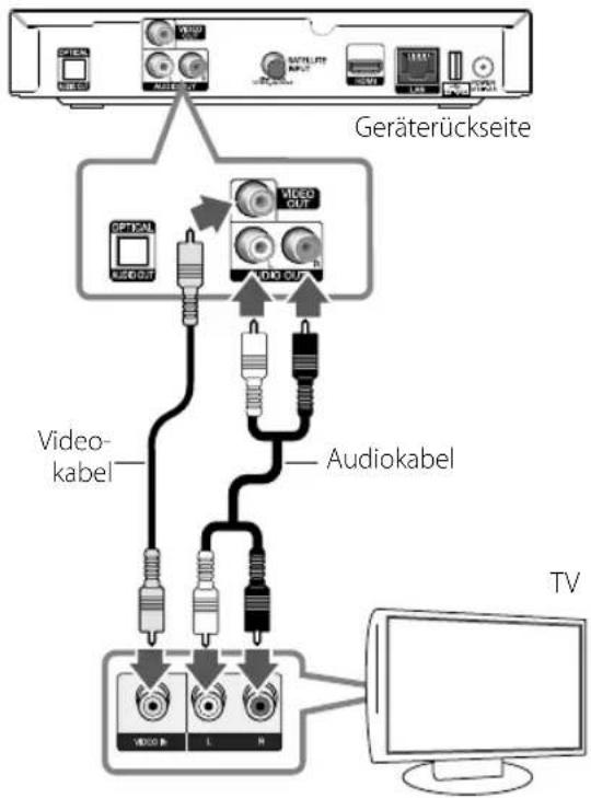 Geräterückseite VIDEO Kabel Audiokabel TV