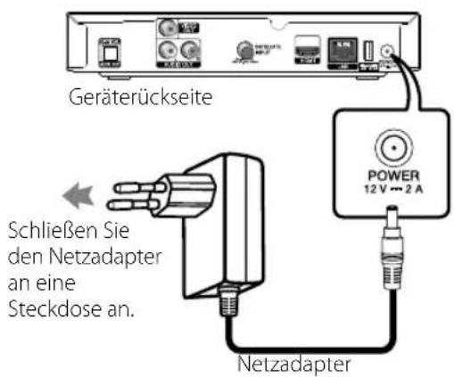 Geräterückseite Schließen Sie den Netzadapter an eine Steckdose an. Netzadapter POWER 12 V -- 2 A
