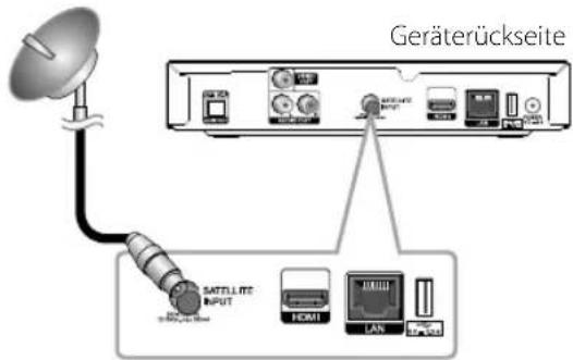 Geräterückseite SATELLITE INPUT FEMU LAN