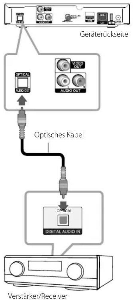 LG TN530V - Anschluss an einen Verstärker über den Digital- Audioausgang - 1