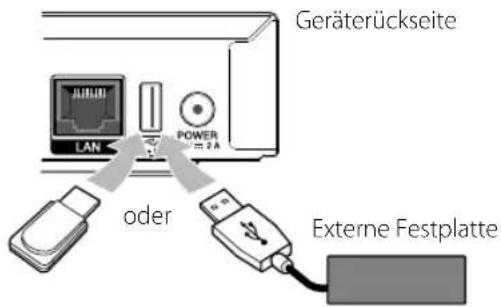 Geräterückseite LAN oder POWER Externe Festplatte