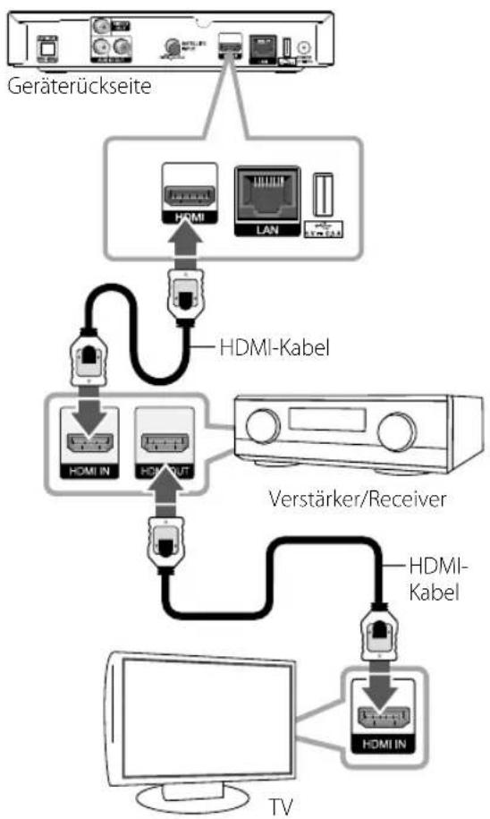 LG TN530V - Anschluss an einen Verstärker über den HDMI-Ausgang - 1