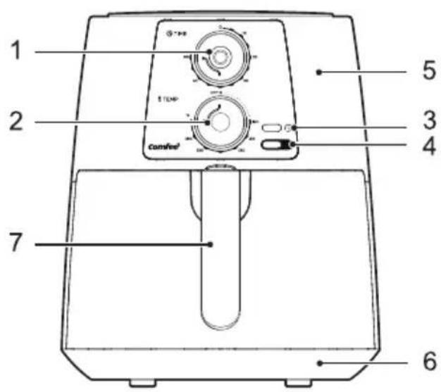 1 2 3 4 5 6 7 Comfort®