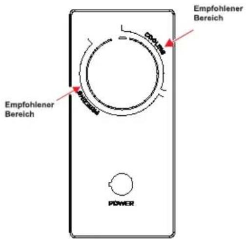 Empfohlener Bereich Empfohlener Bereich POWER