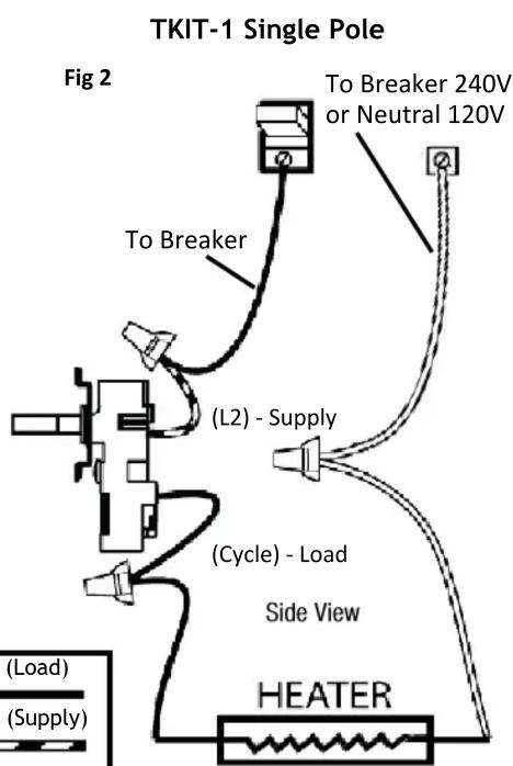 TKIT-1 Single Pole Fig 2 To Breaker 240V or Neutral 120V To Breaker (L2) - Supply (Cycle) - Load Side View HEATER (Load) (Supply) (Hoctor)