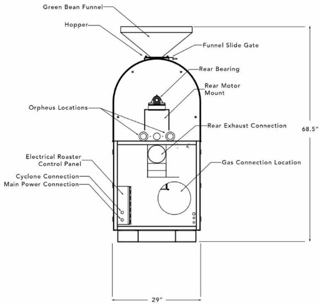 Green Bean Funnel, Hopper, Funnel Slide Gate, Rear Bearing, Rear Motor Mount, Orpheus Locations, Rear Exhaust Connection, 68.5", Electrical Roaster Control Panel, Cyclone Connection, Main Power Connection, Gas Connection Location, 29"