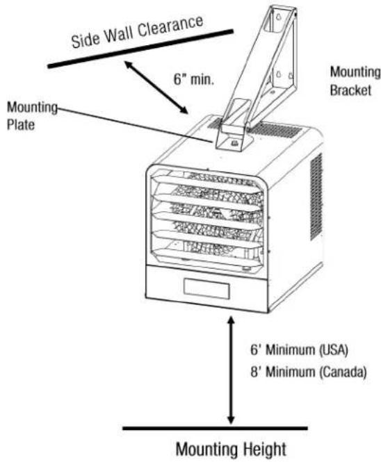 Side Wall Clearance 6" min. Mounting Plate Mounting Bracket 6' Minimum (USA) 8' Minimum (Canada) Mounting Height
