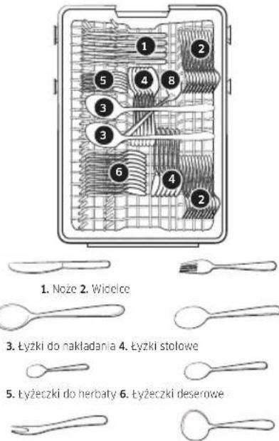 1. Noże 2. Wicelice 3. Łyżki do nakładania 4. Łyżki stolowe 5. Łyżeczki do herbaty 6. Łyżeczki deserowe