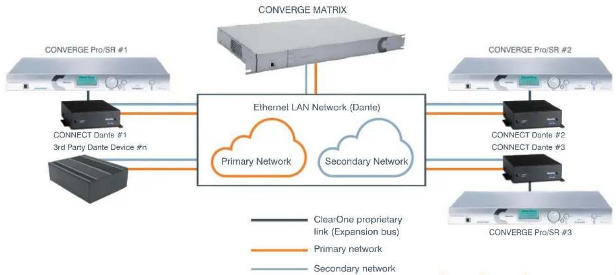 ClearOne Converge Matrix - CONVERGE MATRIX SYSTEM DIAGRAM - 1