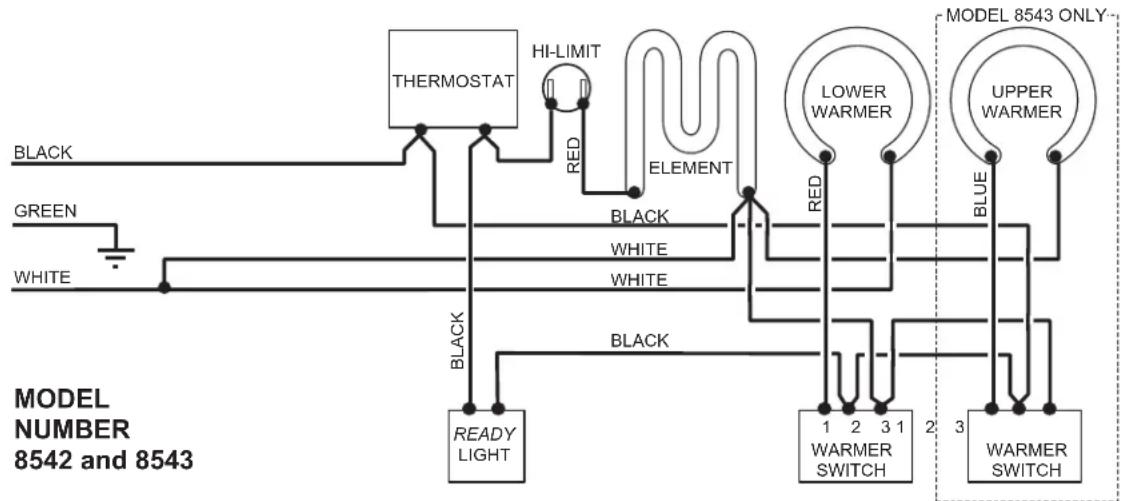 MODEL NUMBER 8542 and 8543 THERMOSTAT HI-LIMIT ELEMENT BLACK GREEN WHITE BLACK WHITE WHITE BLACK READY LIGHT LOWER WARMER BLUE UPPER WARMER 1 2 3 1 2 3 WARMER SWITCH WARMER SWITCH MODEL 8543 ONLY