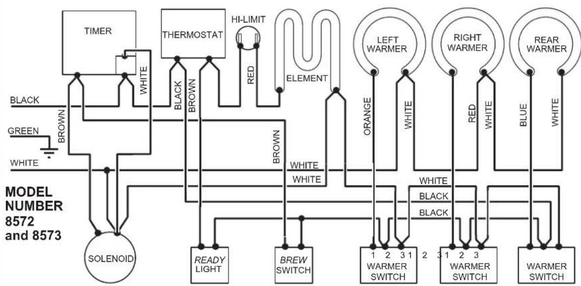 Bloomfield Koffee King 8572 - Koffee-King™ EXPLODED VIEW & PARTS LIST (continued) - 6