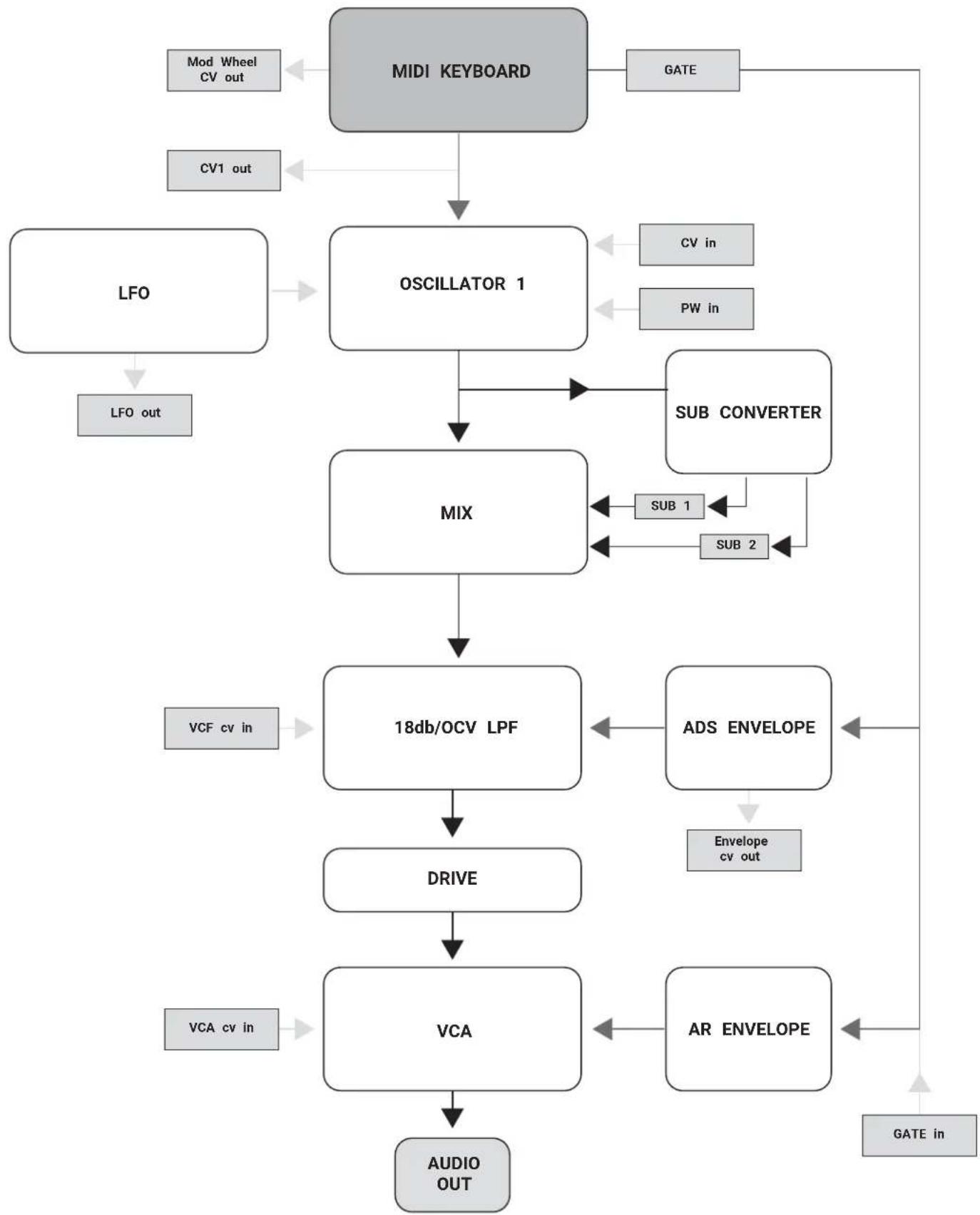 Dreadbox Hades - Schematic Diagram - 1
