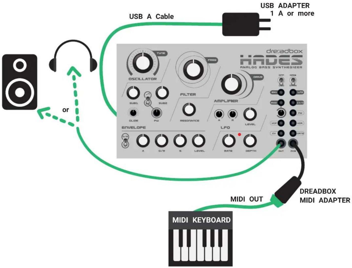 Dreadbox Hades - Connections - 1