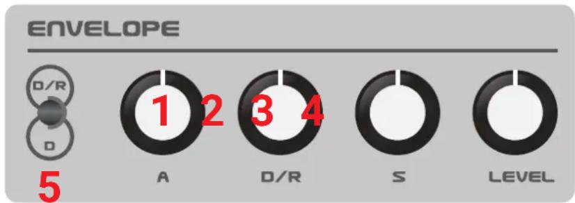 ENVELOPE D/R D 5 1 2 3 4 A D/R S LEVEL