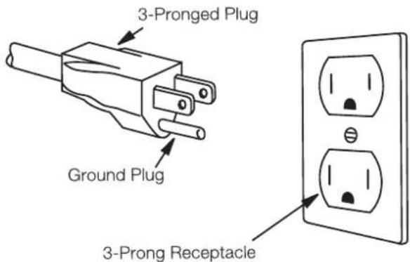 3-Pronged Plug Ground Plug 3-Prong Receptacle