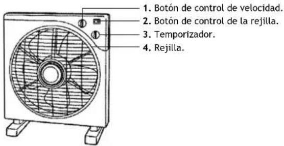 1. Botón de control de velocidad. 2. Botón de control de la rejilla. 3. Temporizador. 4. Rejilla.