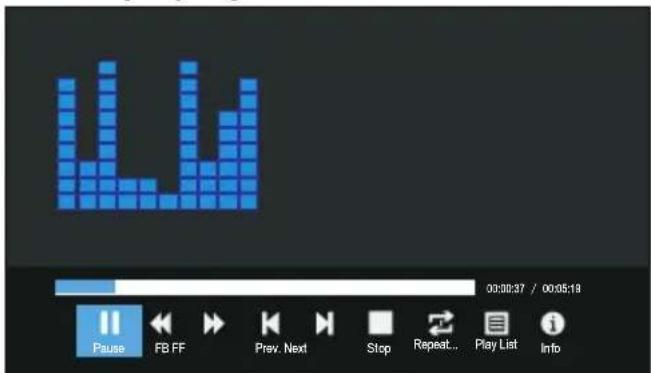 03:30:37 / 00:05:19 Pause FB FF Prev. Next Stop Repeat.. Play List Info