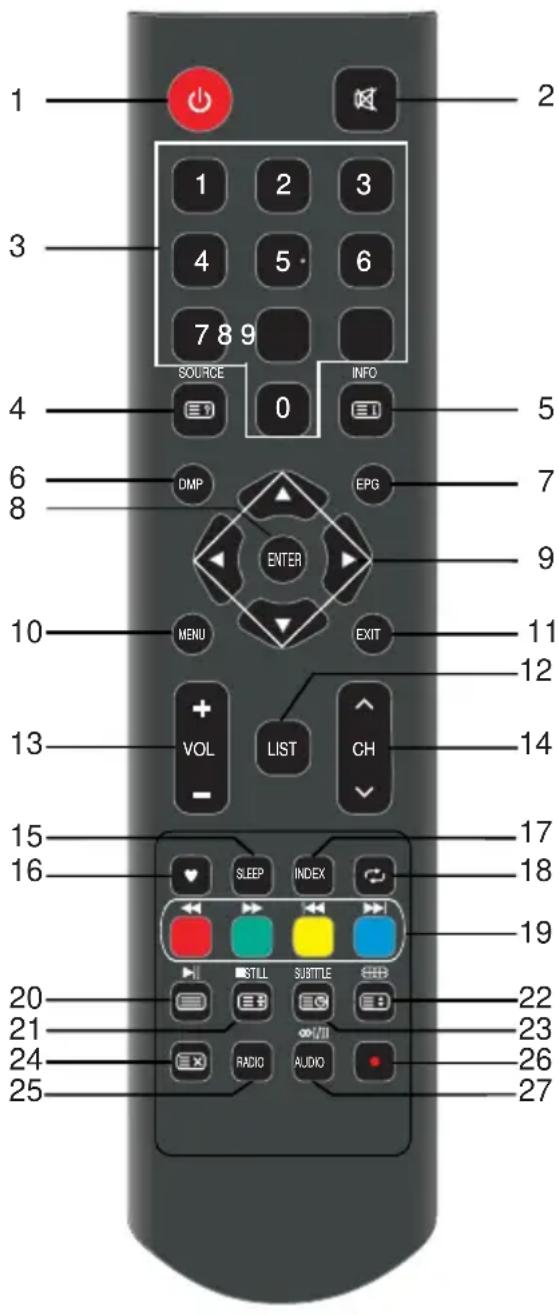 1 2 3 4 5 6 7 8 9 SOURCE INFO 0 4 5 6 8 DMP EPG ENTER 9 10 MENU EXIT 11 12 13 VOL LIST CH - 14 15 16 SLEEP INDEX 17 18 19 20 STILL SUBTLE 21 22 23 24 RADIO AUDIO 25 26 27