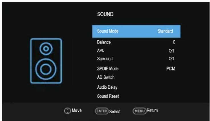 SOUND Sound Mode Standard Balance 0 AVL Off Surround Off SPDIF Mode PCM AD Switch Audio Delay Sound Reset Move ENTER Select MENU Return