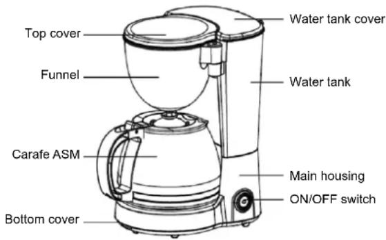 Top cover Funnel Water tank cover Water tank Carafe ASM Bottom cover Main housing ON/OFF switch