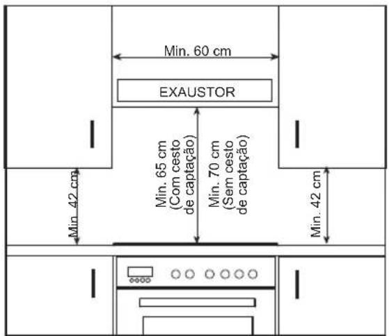 Min. 60 cm EXAUSTOR Min. 65 cm (Com cesto de captação) Min. 70 cm (Sem cesto de captação) Min. 42 cm Min. 42 cm