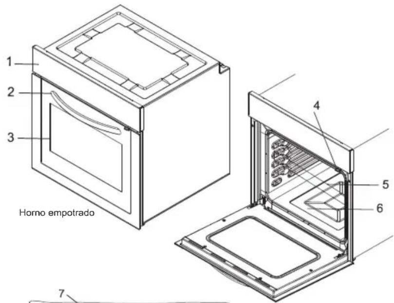 Horno empotrado 1 2 3 4 5 6 7