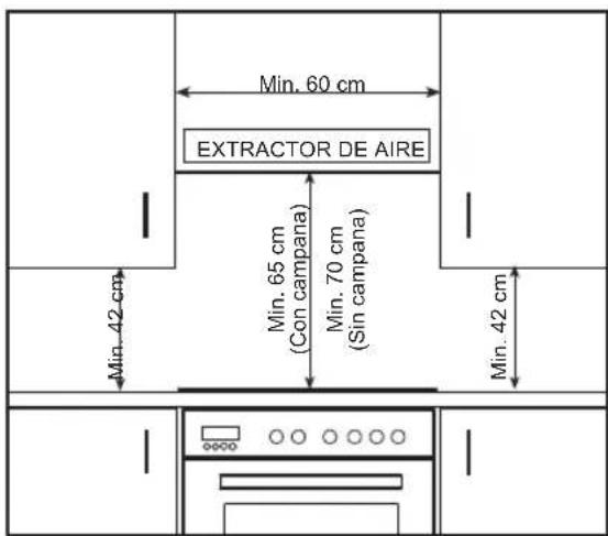 Min. 60 cm EXTRACTOR DE AIRE Min. 42 cm Min. 65 cm (Con campana) Min. 70 cm (Sin campana) Min. 42 cm