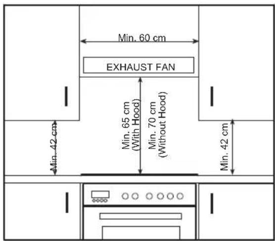 Min. 60 cm EXHAUST FAN Min. 42 cm Min. 65 cm (With Hood) Min. 70 cm (Without Hood) Min. 42 cm