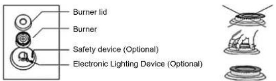 Burner lid Burner Safety device (Optional) Electronic Lighting Device (Optional)
