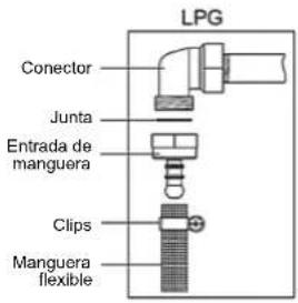 LPG Conector Junta Entrada de manguera Clips Manguera flexible
