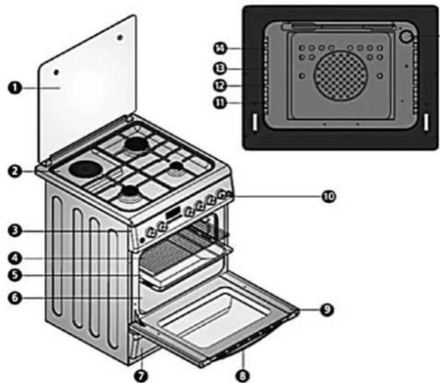 Labeled diagram of an oven with numbered parts and a close-up inset showing internal components.
