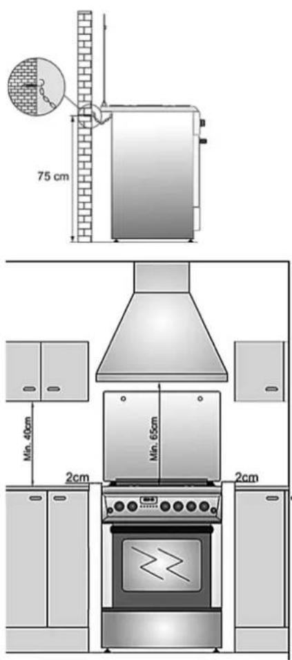 75 cm Min. 40cm 2cm Min. 65cm 2cm