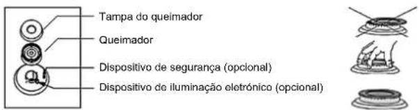 Tampa do queimador Queimador Dispositivo de segurança (opcional) Dispositivo de iluminação eletrónico (opcional)
