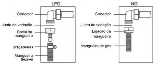 LPG Conector Junta de vedação Bocal da mangueira Braçadeiras Mangueira flexível NG Conector Junta de vedação Ligação da mangueira Mangueira de gás