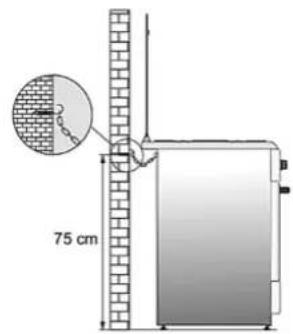 75 cm