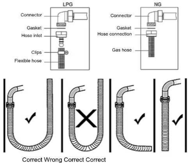LPG Connector Gasket Hose inlet Clips Flexible hose NG Connector Gasket Hose connection Gas hose Correct Wrong Correct Correct
