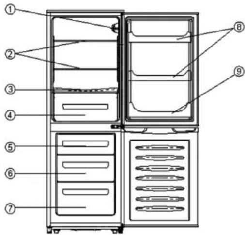 Labeled diagram of a refrigerator interior showing numbered compartments and doors