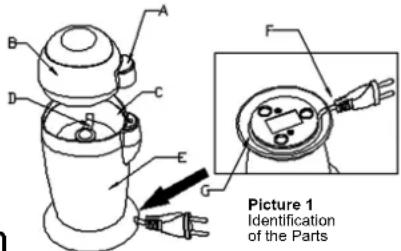 A B C D E F G Picture 1 Identification of the Parts