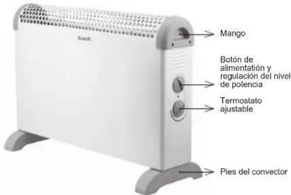 Mango Botón de alimentación y regulación del nivel de potencia Termostato ajustable Pies del convector