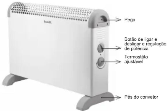 Pega Botão de ligar e desligar e regulação de potência Termostáto ajustável Pés do convetor