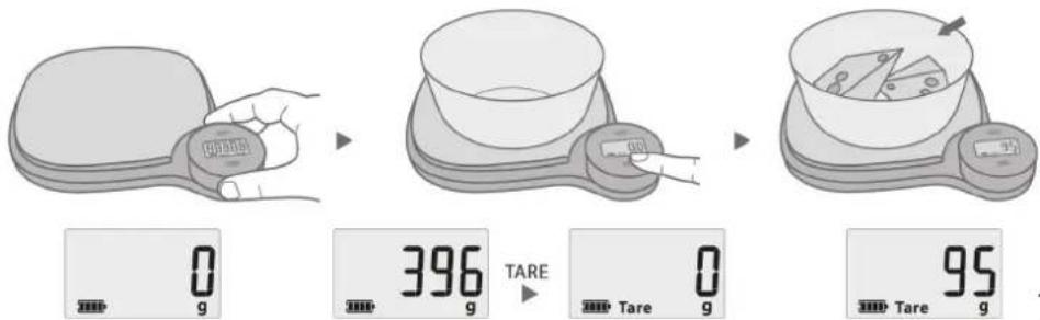 0 g 396 g TARE 0 g 95 g
