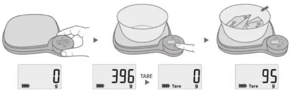 0 g 396 g TARE 0 g 95 g