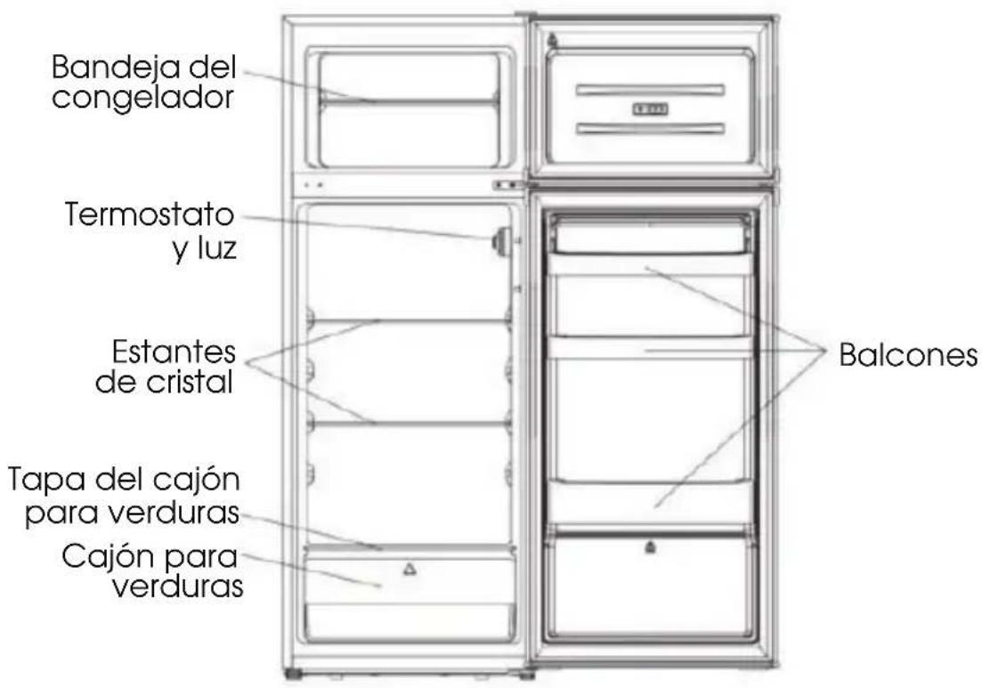 Bandeja del congelador Termostato y luz Estantes de cristal Tapa del cajón para verduras Cajón para verduras Balcones