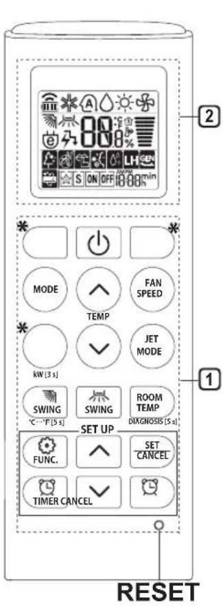 2 * MODE FAN SPEED TEMP JET MODE kW (3 s) SWING SWING ROOM TEMP DIAGNOSIS (5 s) SET UP FUNC. SET CANCEL TIMER CANCEL RESET