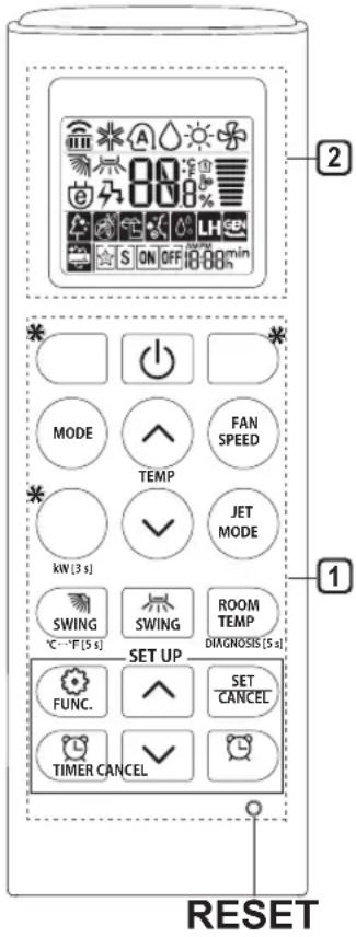 2 * MODE FAN SPEED TEMP JET MODE kW (3 s) SWING SWING ROOM TEMP DIMNOSIS (5 s) SET UP FUNC. SET CANCEL TIMER CANCEL RESET